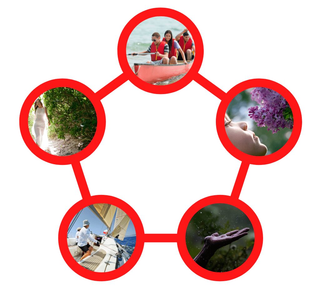 biocentric