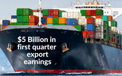 June2025 Trade Trends: Costa Rica’s Export Economy Breaks New Ground